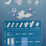 Ulošci super ultra sa krilcima